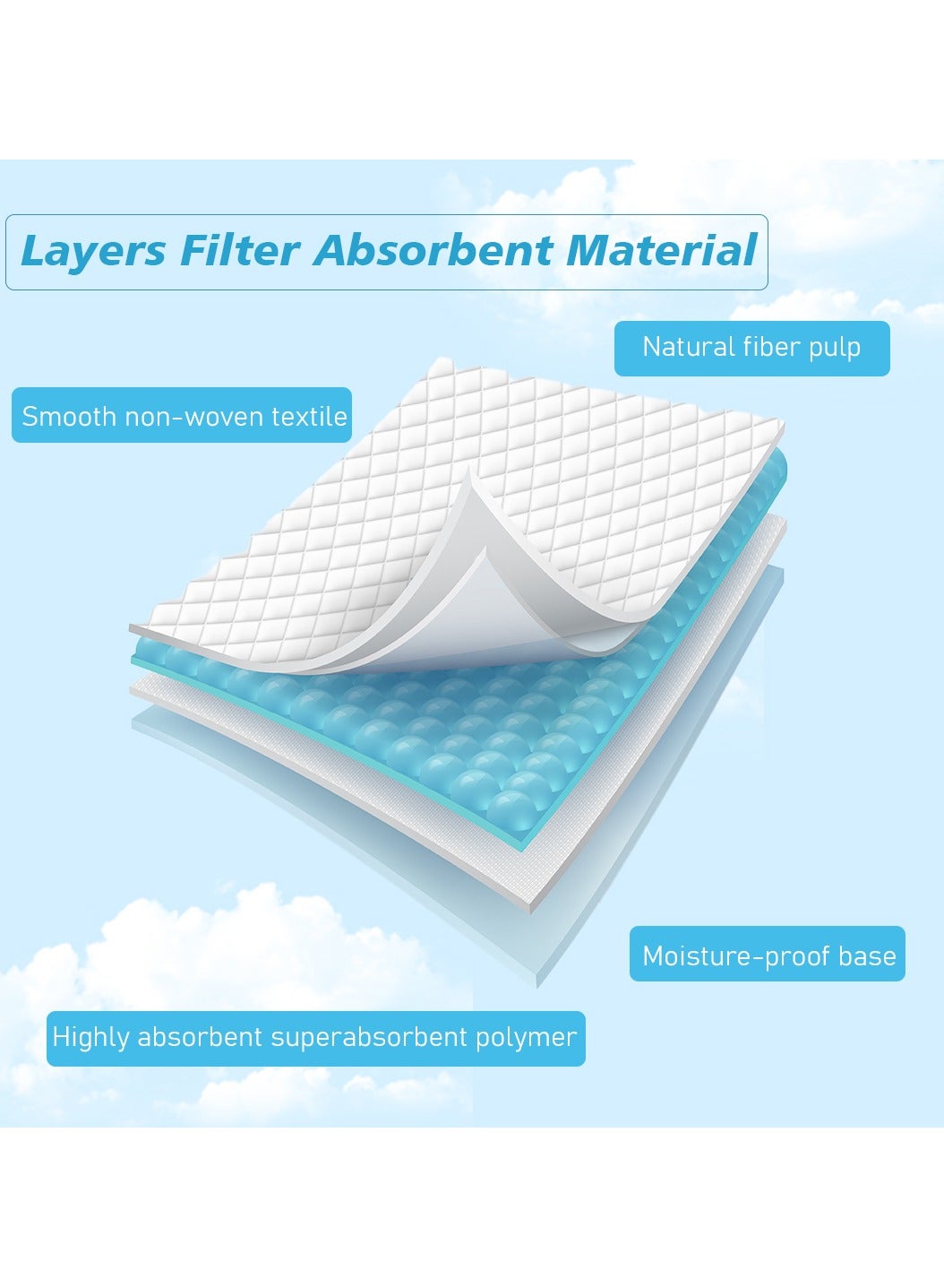 Disposable Changing pads (Pack Of 30) for Baby 60 cm X 90 cm Soft Ultra Absorbent Waterproof Diaper - Image 3