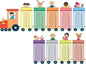 Multiplication Table Train Wall Sticker, Educational Math Chart Decal for Kids Room, Colorful Times
