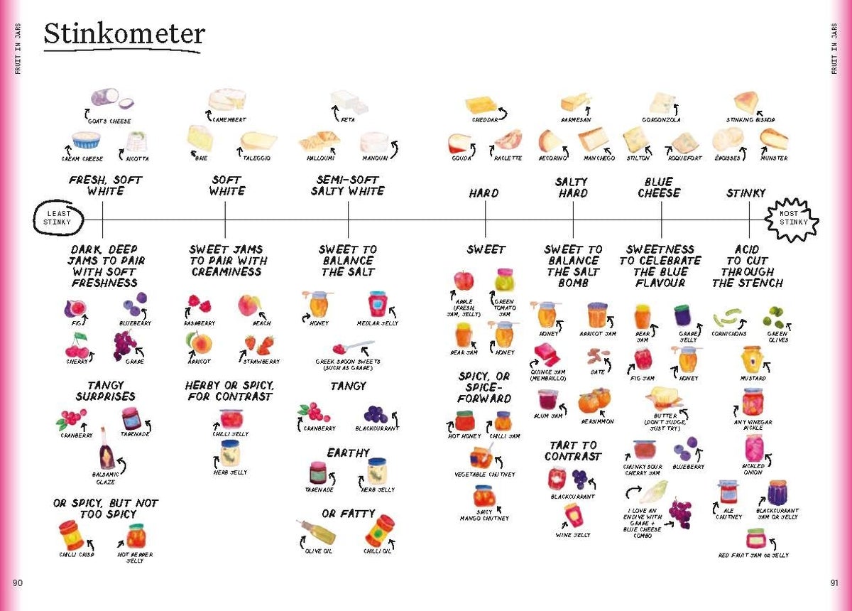 The Condiment Book: A Brilliantly Flavourful Guide to Food's Unsung Heroes - Image 3