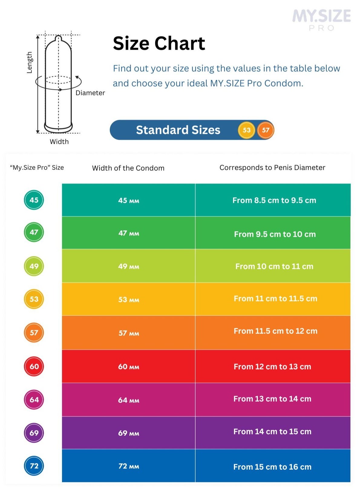 Ultra Thin Condoms 3 Pieces (53 Size) – Odorless, Long Lasting, Sustainable, Premium Quality for Maximum Comfort, Pleasure, and Sexual Health – Proper Fit Reduces Risks and Enhances Protection – Latex Men Condoms Available in Multiple Sizes (45 to 72) - Image 6