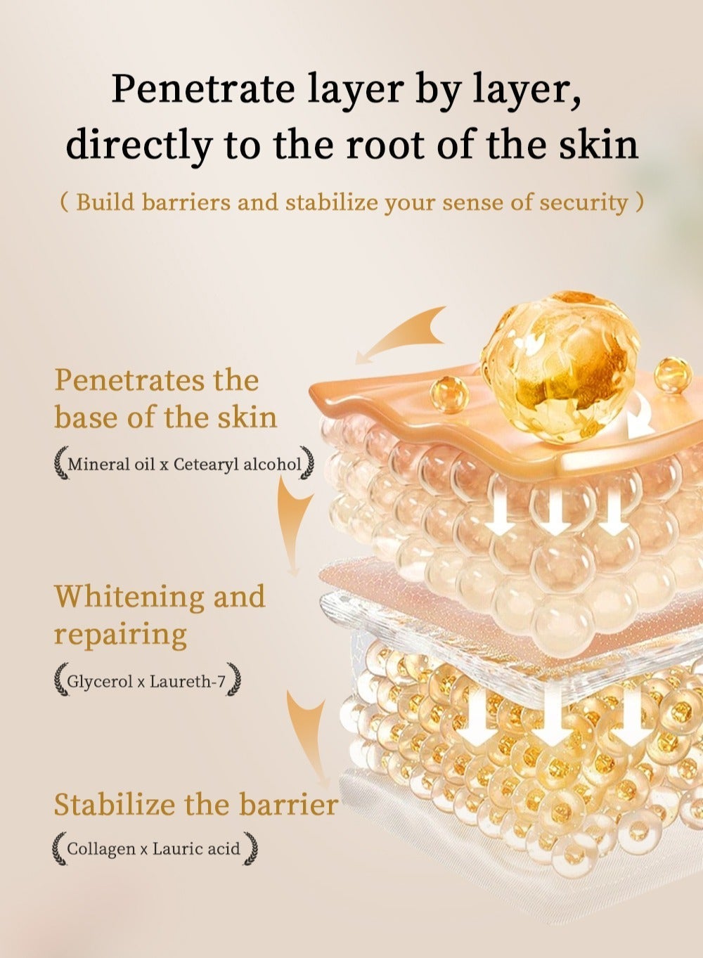 Collagen Body Lotion | Moisturizing, Brightening & Anti-Wrinkle Repair 300g