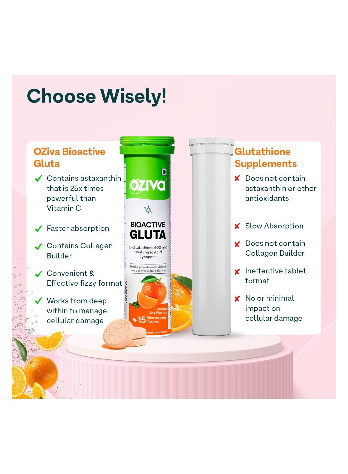 OZiva Bioactive Gluta Fizzy-5 Potent Antioxidants | Glutathione tablets For Skin Radiance & Glow | With Hyaluronic Acid, Lycopene, Astaxanthin - Orange zing, Pack of 2 (30 Tablets) - Image 4