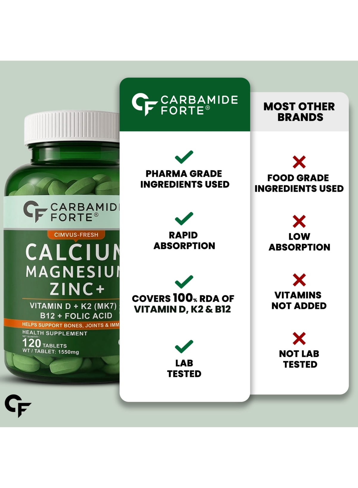 Calcium, Magnesium, Zinc + with Vitamin D,K2 & B12 |For Women & Men – 120 Veg Ta