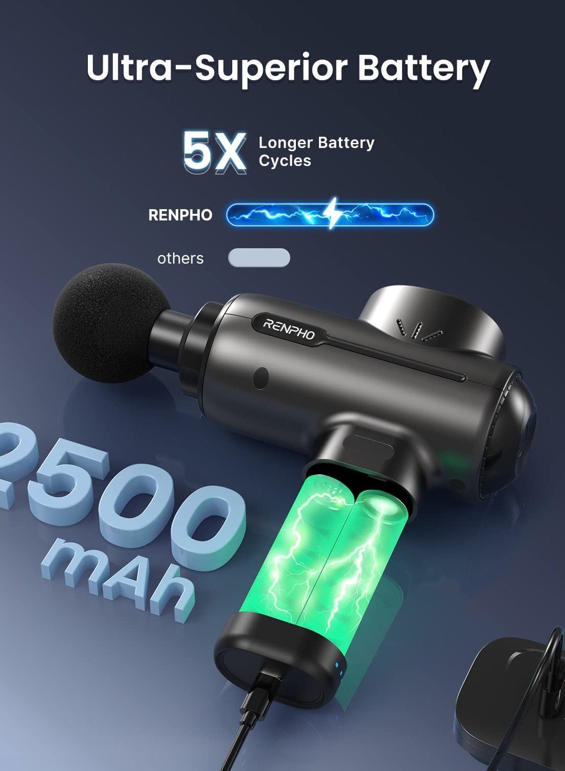 RENPHO Active Massage Gun with Heat Deep Tissue Muscle, 2022 Upgrade Powerful Po