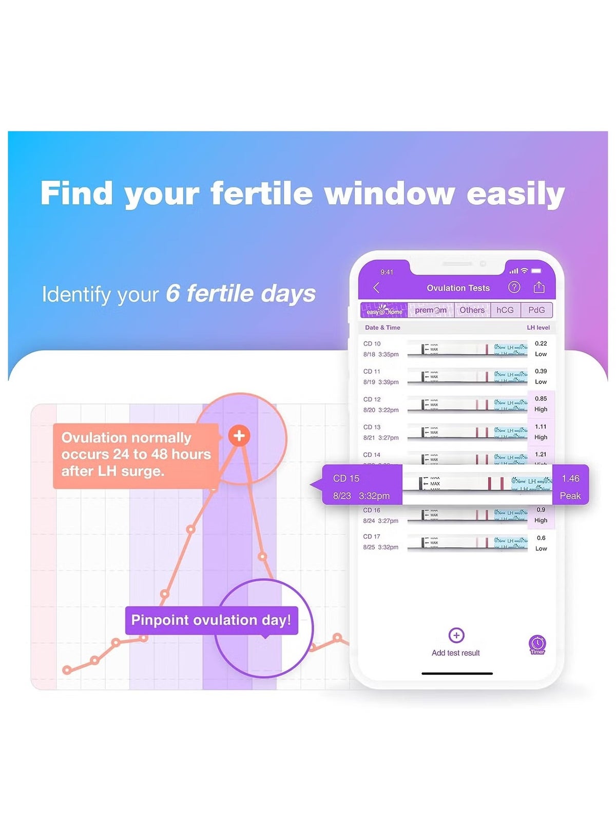 Easy@Home Ovulation Test Strips, 25 Pack Fertility Tests, Ovulation Predictor Kit - Image 4