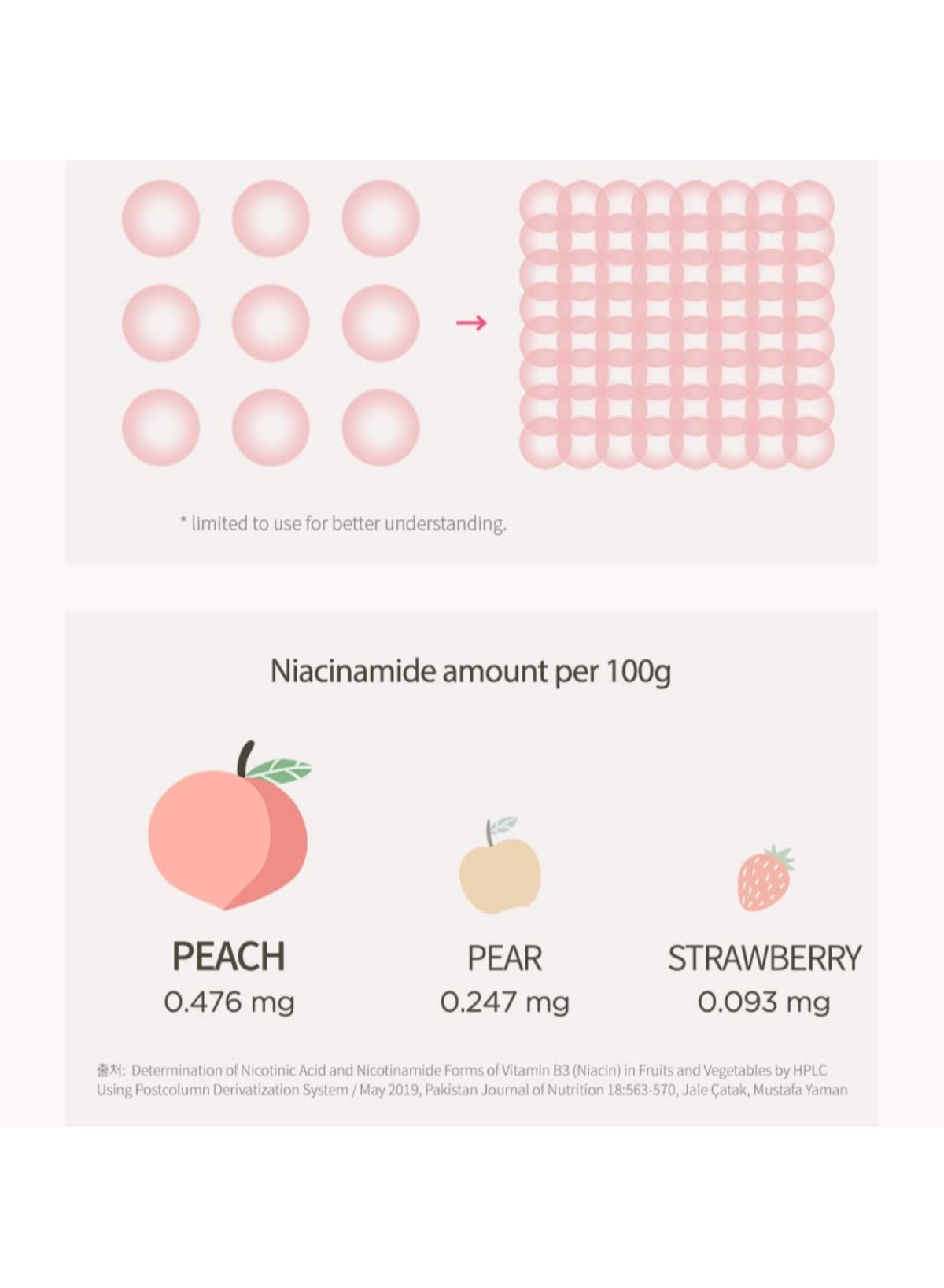 Peach 70% Niacinamide Serum 30ml / Brightening Hydrating Face Serum Hyperpigment