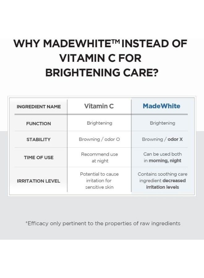 Madagascar Centella Tone Brightening Capsule Ampoule 100ml - Image 4