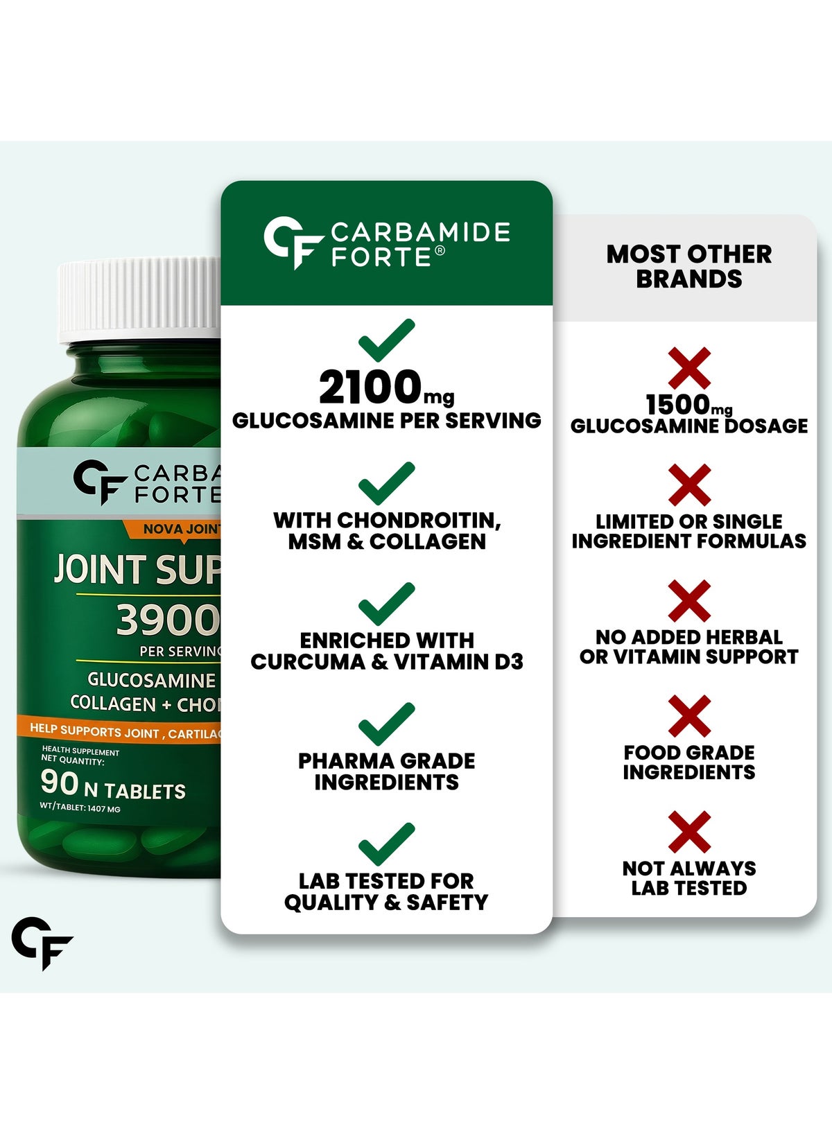 Glucosamine 2100 Mg Methyl Sulfonyl Methane 1050 Mg And Chondroitin 300 Mg Table