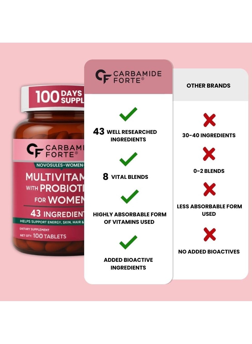 Multivitamin For Women With 43 Ingredients 100 Veg Tablets - Image 4