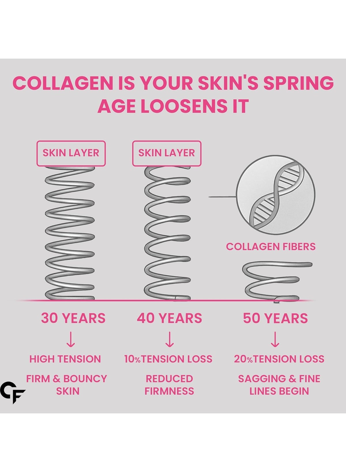 Hydrolyzed Collagen Peptides | 3000mg with Type 1 & 3 Collagen Powder - 180 Tablets - Image 4