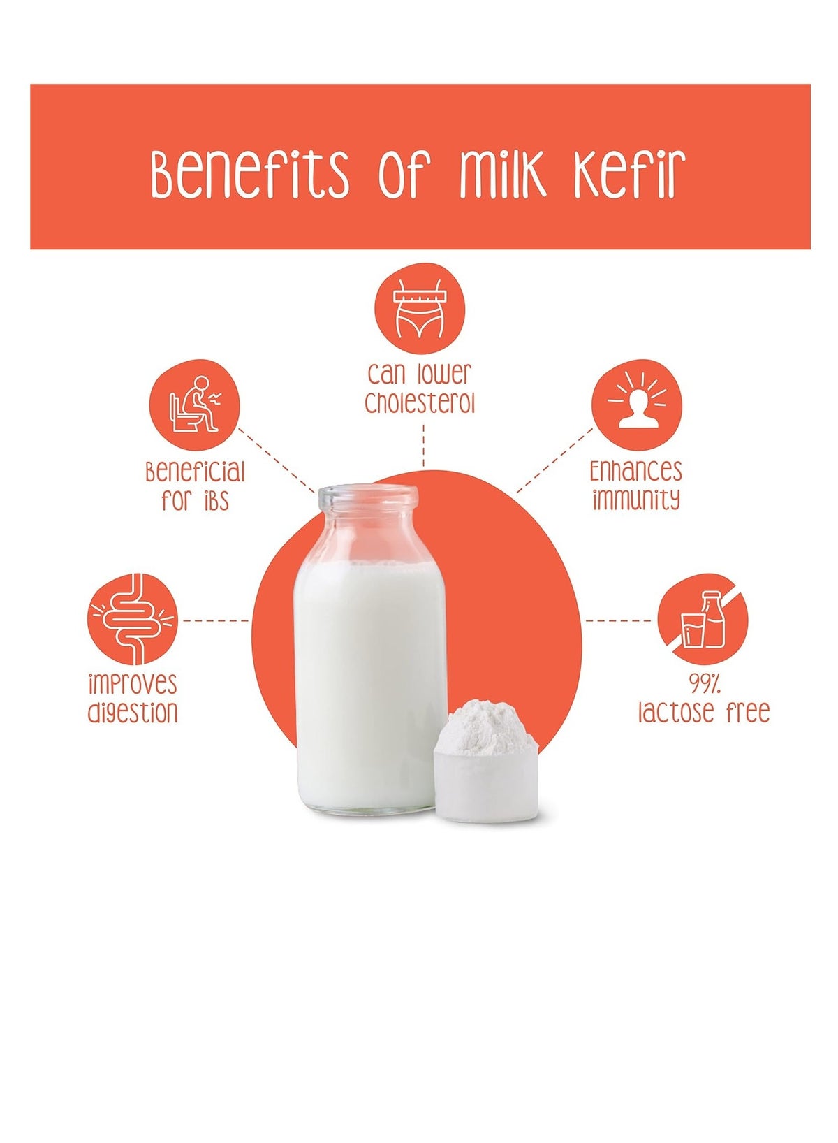 Easy to-use kefir perfect for newcomers No feeding of kefir grain continuous sieving or complicated maintenance is required Start your kefir journey effortlessly - Image 3