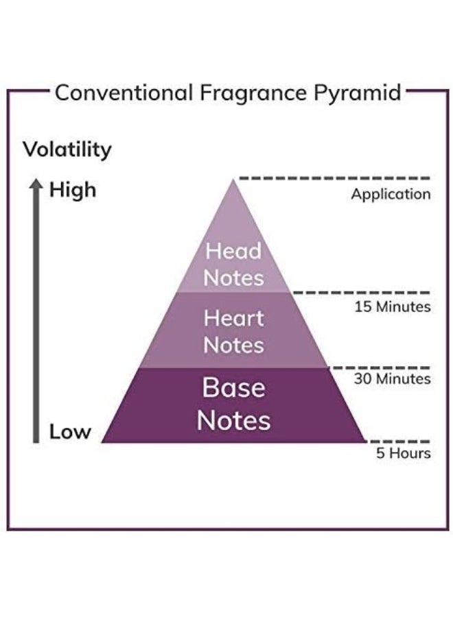 Patchouli Intense EDP 100ml