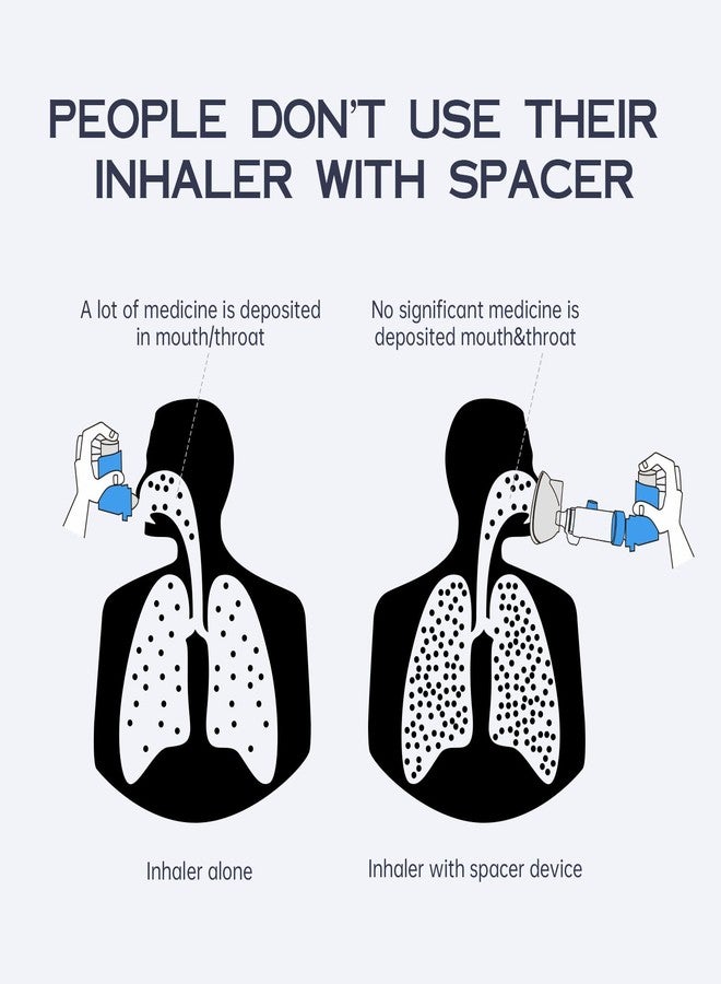 Handheld Inhaler Spacer for Infants, Children, and Adults - Anti-Static - Portable Design for Home, School, and Travel - Soft Silicone Mask - Nessi OTC Spacer - Easy to Clean (Blue Adult - Image 4
