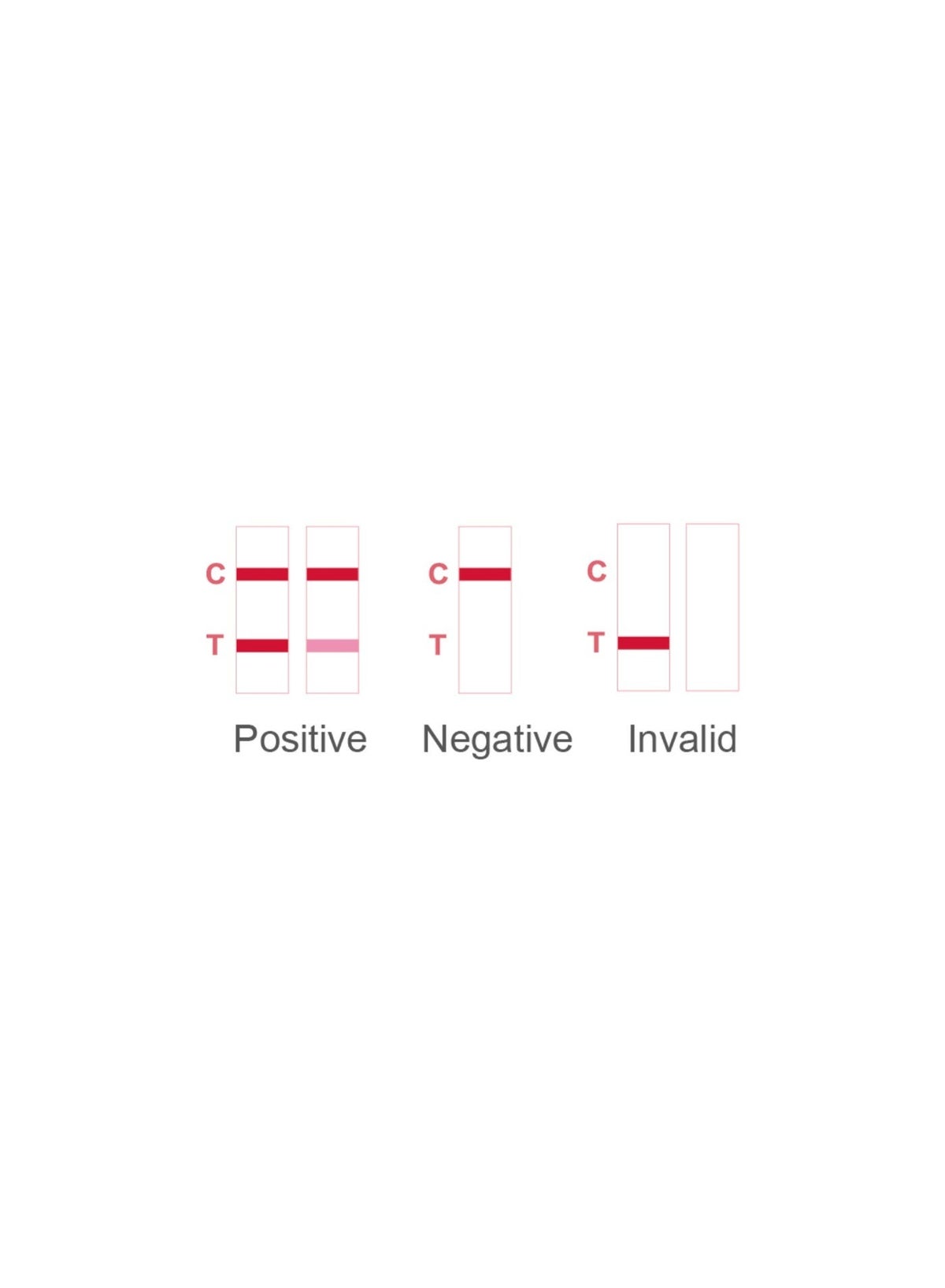 Al Helol Pregna Test Midstream HCG Triple Pack Pregnancy Test Kit | Quick & Easy Home Pregnancy Test Kit | Accurate Result| 3 Tests - Image 4