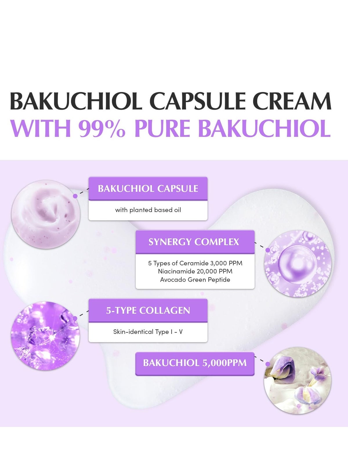 Bakuchiol Plumping Capsule Cream 50ml | Plant-Based Retinol Alternative Face Moisturizer | Anti-Aging, Firming & Deep Hydration - Image 3