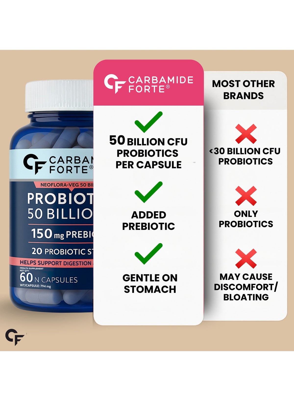 Carbamide Forte Probiotics Supplement 50 Billion for Women And Men 60 Veg Capsul