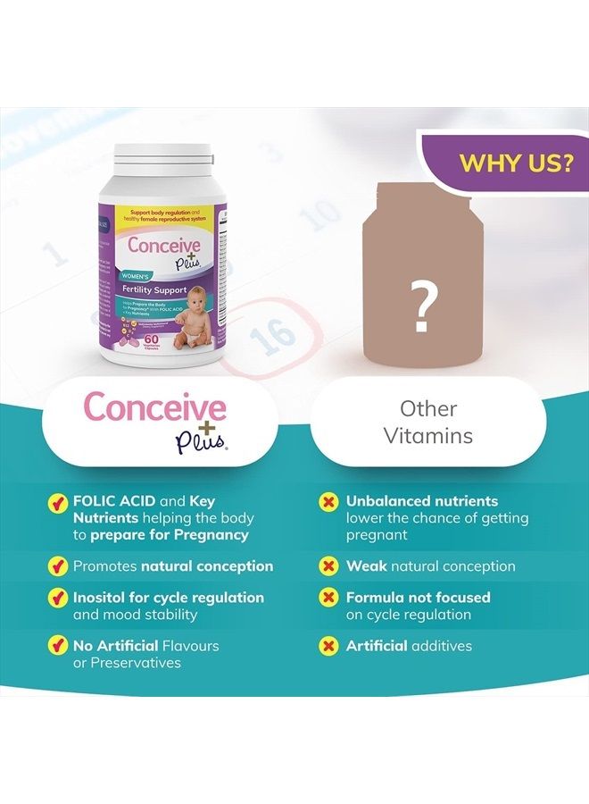 Conceive Plus Womens Fertility Support - Fertility Supplements For Women, Prenatal Vitamin, 60 Capsules, 30 Day Supply - Image 6