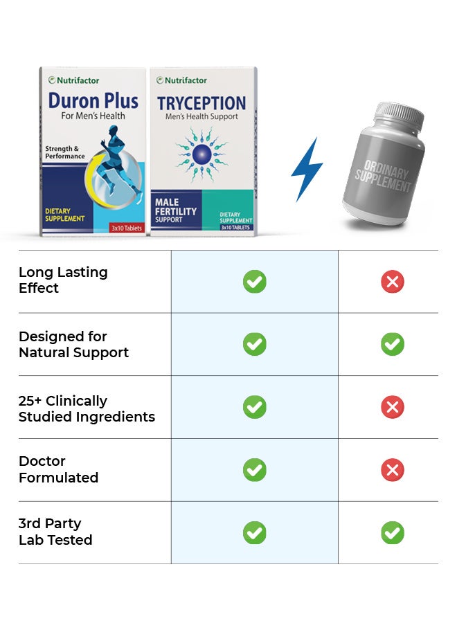 Duron Plus And Tryception (2x The Man) - Image 5