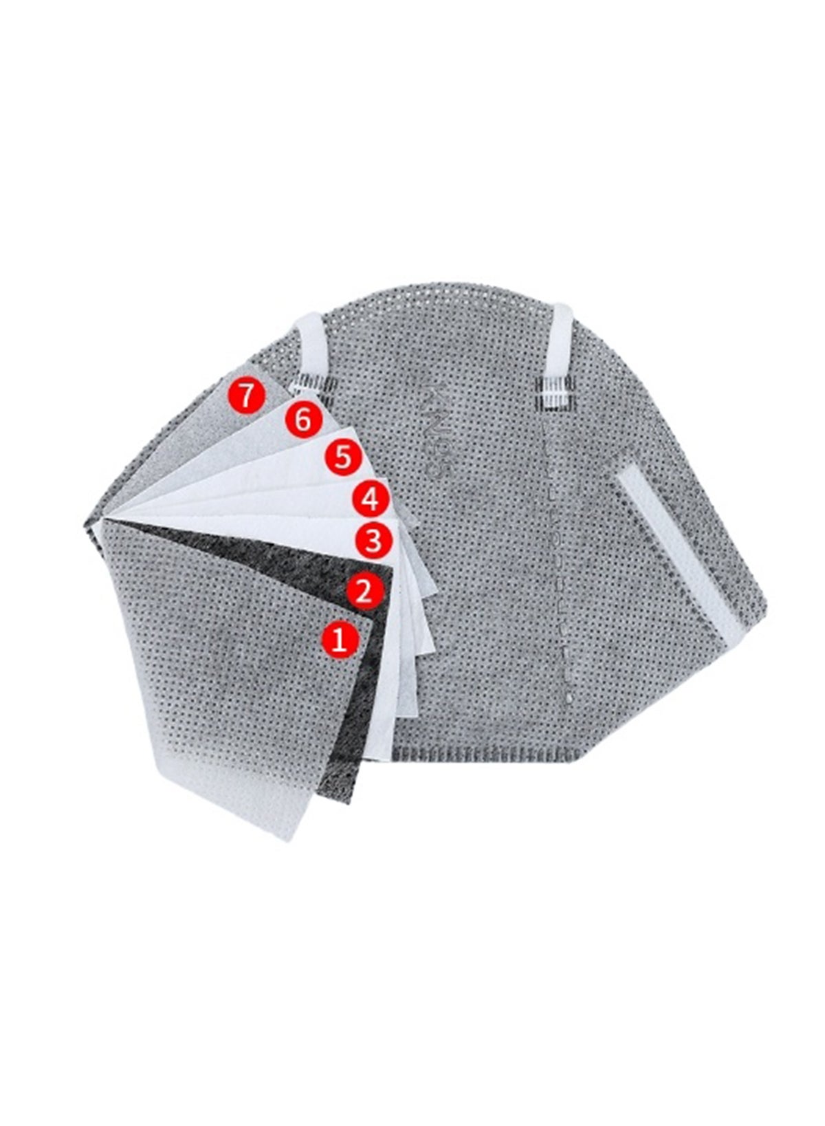 25PCS KN95 Face Mask 7 Layer Cup Dust Safety Masks Breathable Elastic Ear Loops Grey Masks disposable masks - Image 6