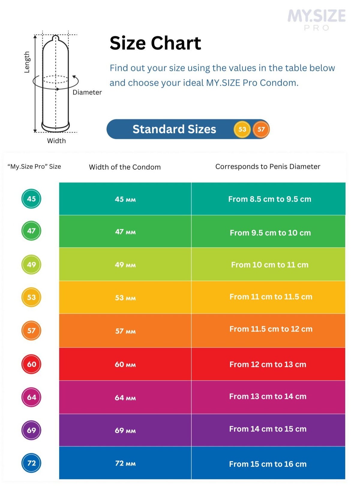 Ultra Thin Condoms 3 Pieces (64 Size) – Odorless, Long Lasting, Sustainable, Premium Quality for Maximum Comfort, Pleasure, and Sexual Health – Proper Fit Reduces Risks and Enhances Protection – Latex Men Condoms Available in Multiple Sizes (45 to 72) - Image 6