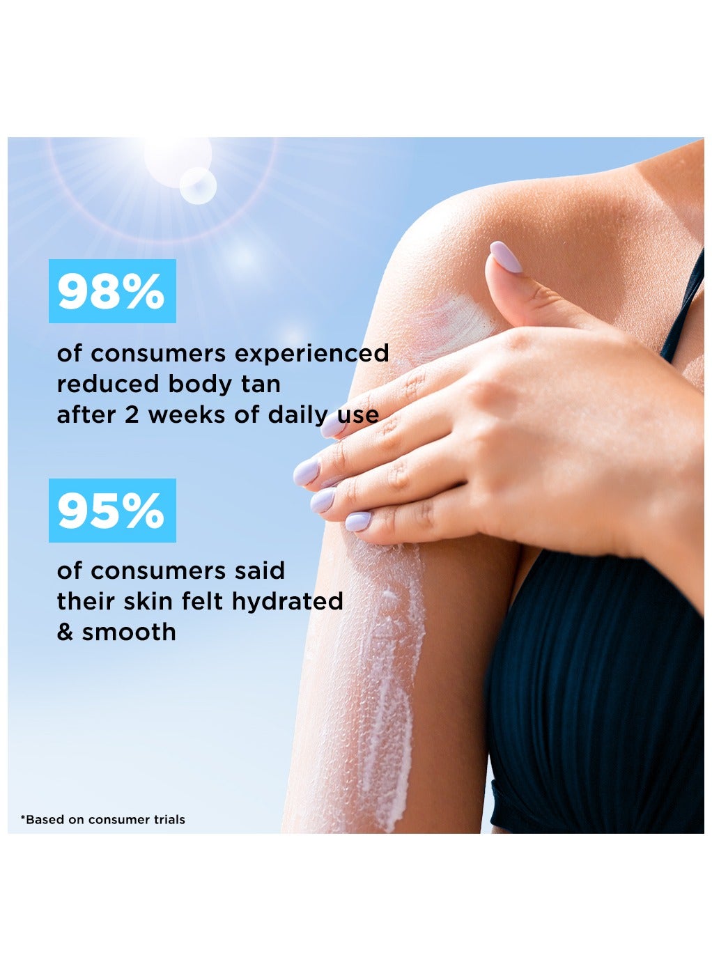 5% Niacinamide Daily Moisture Sunscreen Body Lotion SPF 50+ PA++++ | 24-Hours Moisturization | Reduces Pigmentation | Smoothens the Skin (200ml) - Image 3