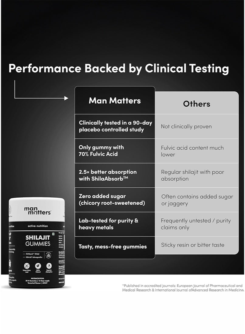Man Matters Shilajit Gummies Pack of 30 - Image 3