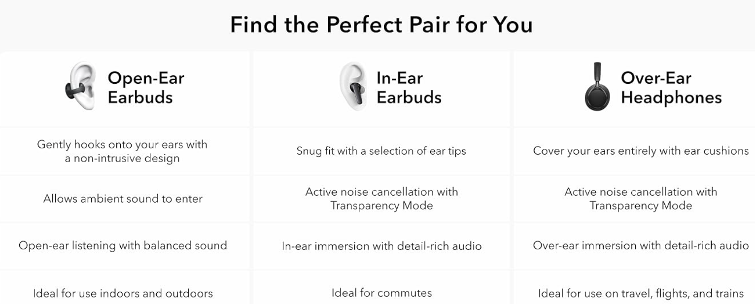 Soundcore C50i by Anker Open Ear Earbuds, Clip On Earbuds, Clip Headphones Ultra-Comfort for Running Workout, 12mm Drivers for Powerful Bass, 28H Playtime, Secure Fit, Hi-Res, IP55, Bluetooth 6.0 - Image 4
