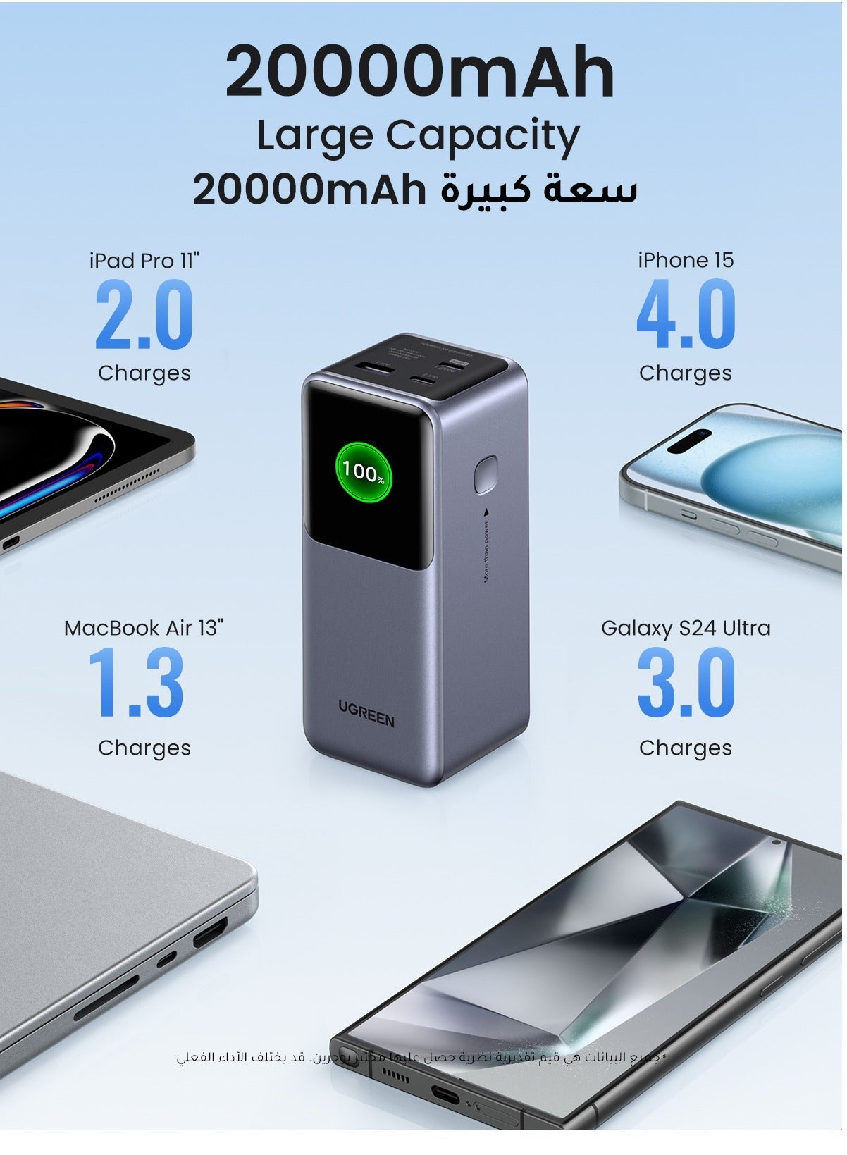 Anker Nexode 20000mAh 130W Power Bank PD Fast Charging, Digital Display - Image 3