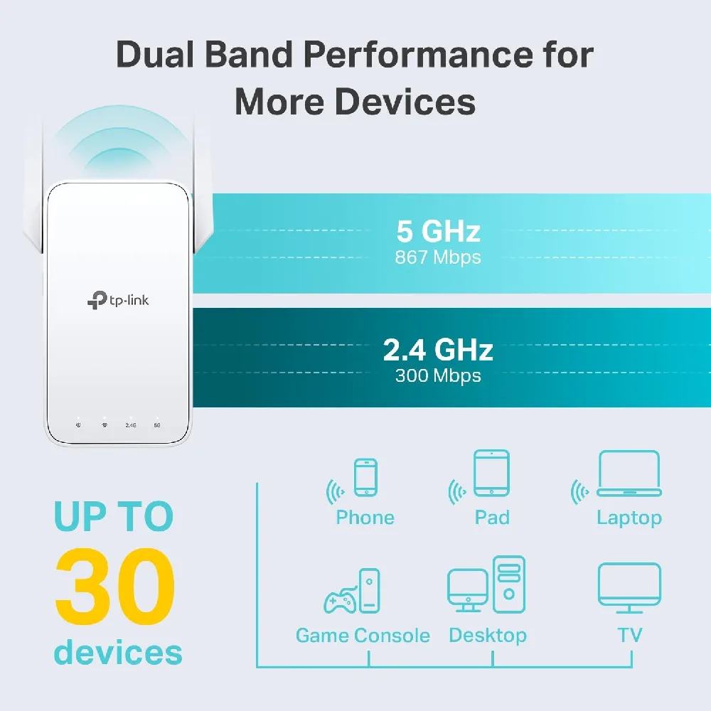 TP-Link AC1200 WiFi Range Extender Dual Band 1200Mbps Signal Booster, OneMesh, Ethernet Port - RE315 - Image 3