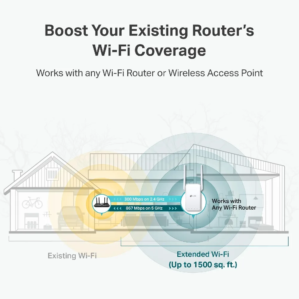 TP-Link AC1200 WiFi Range Extender Dual Band 1200Mbps Signal Booster, OneMesh, Ethernet Port - RE315 - Image 4