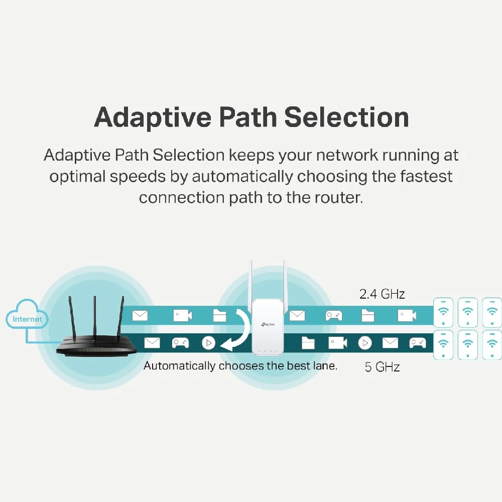TP-Link AC1200 WiFi Range Extender Dual Band 1200Mbps Signal Booster, OneMesh, Ethernet Port - RE315 - Image 2